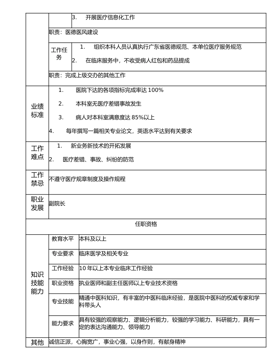 117000527 中医科主任.doc_第2页