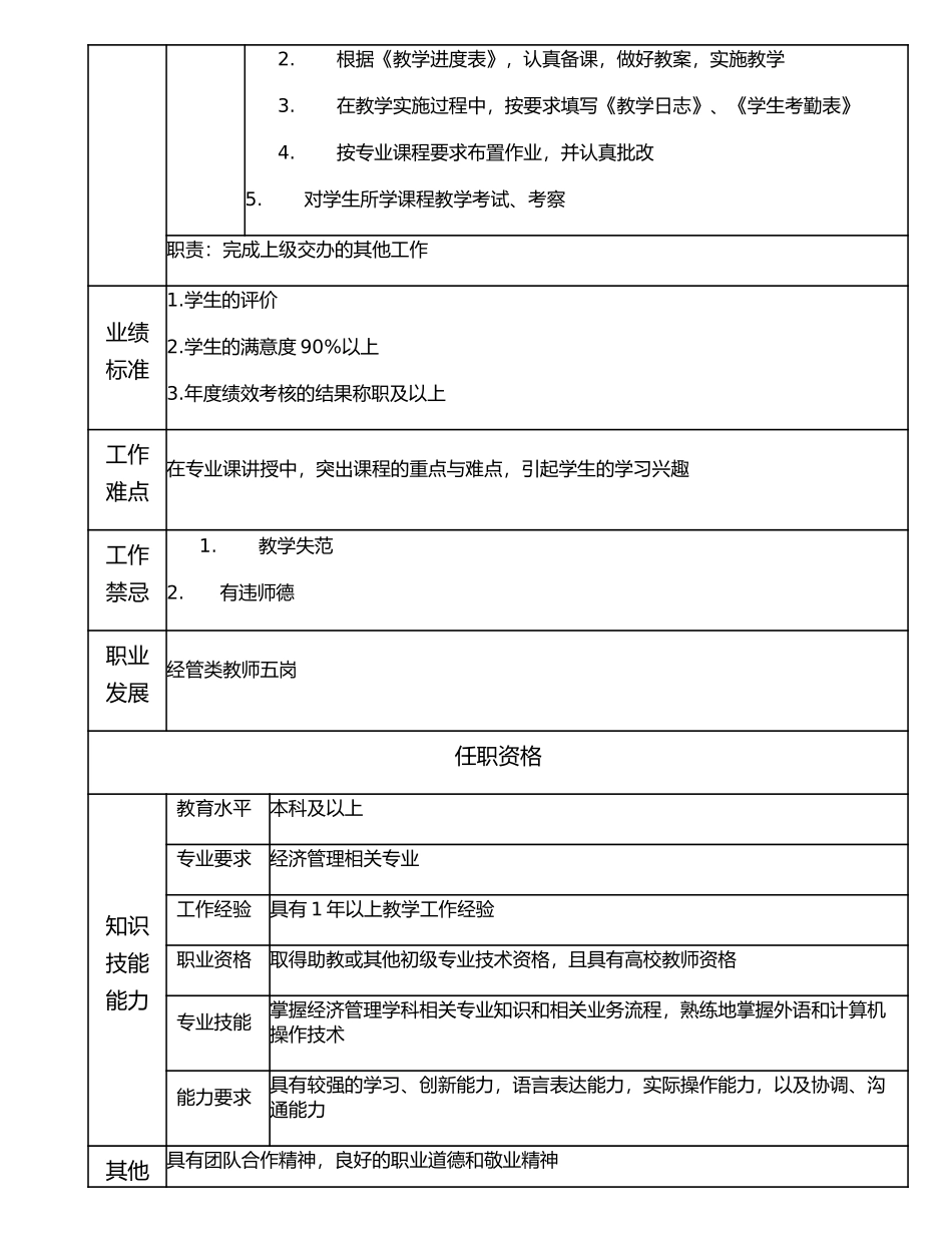 116011001 经管类教师六岗.doc_第2页