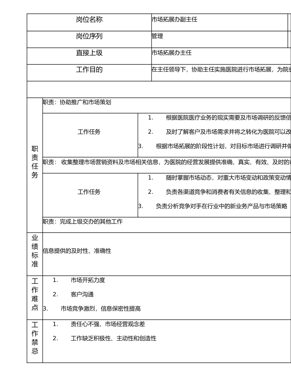 117000615 市场拓展办副主任.doc_第1页