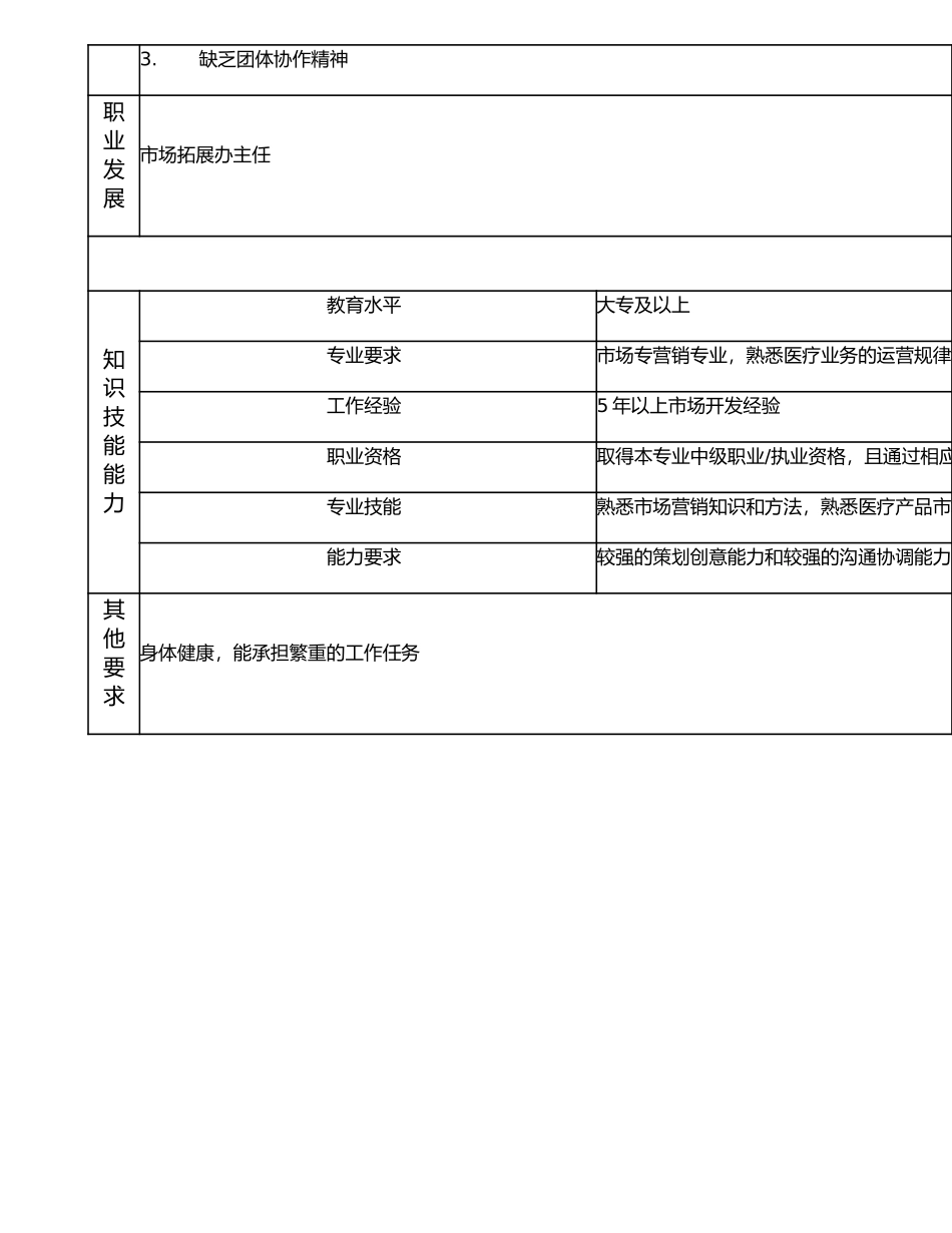 117000615 市场拓展办副主任.doc_第2页