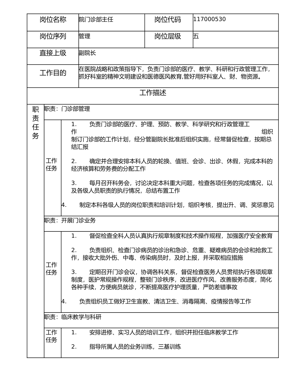 117000530 院门诊部主任.doc_第1页
