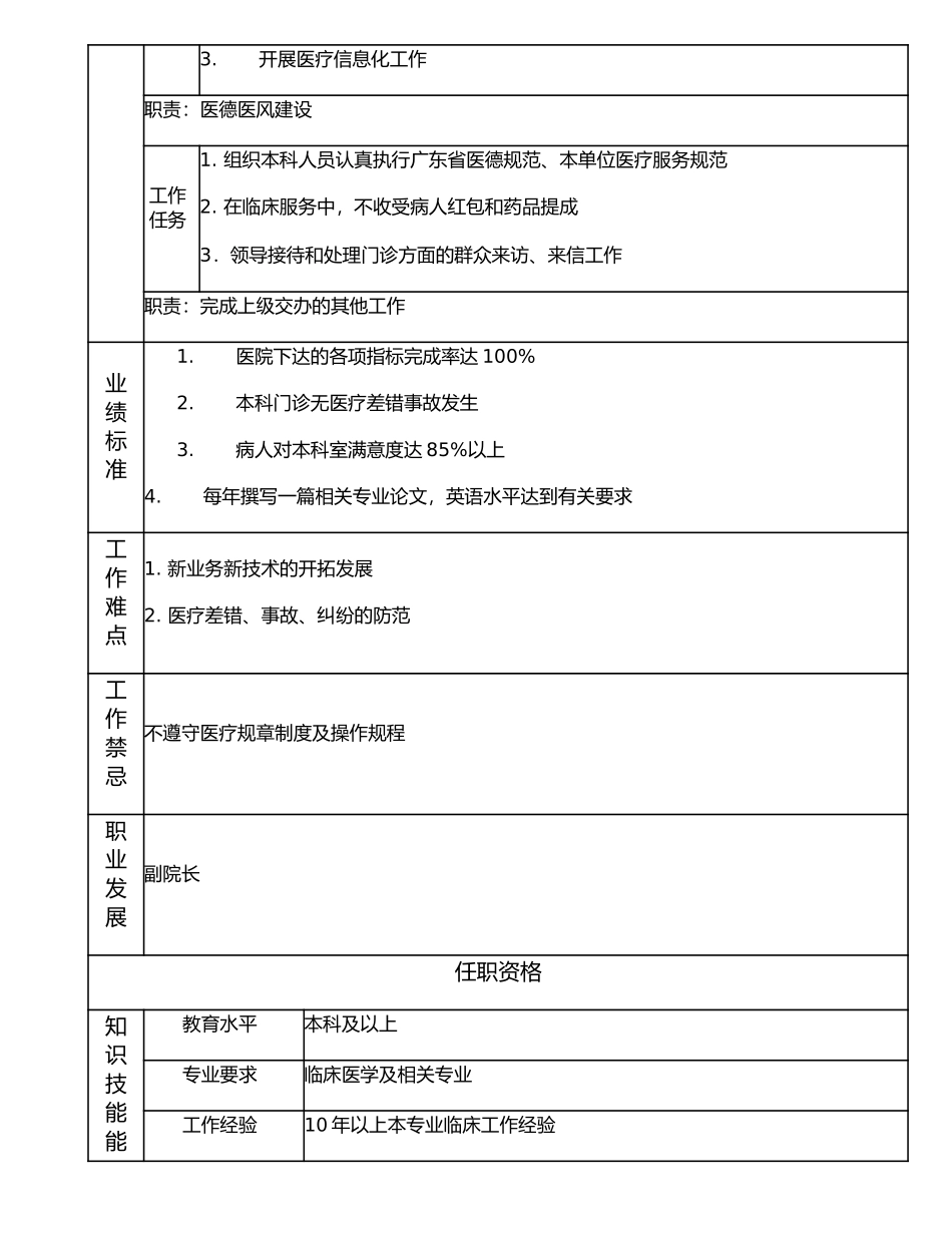117000530 院门诊部主任.doc_第2页