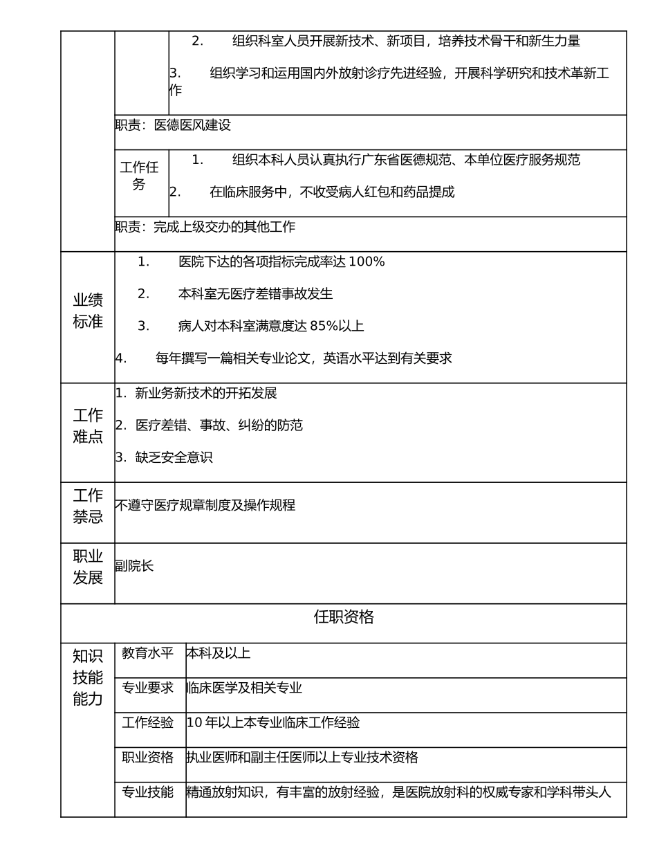 117000532 放射科主任.doc_第2页