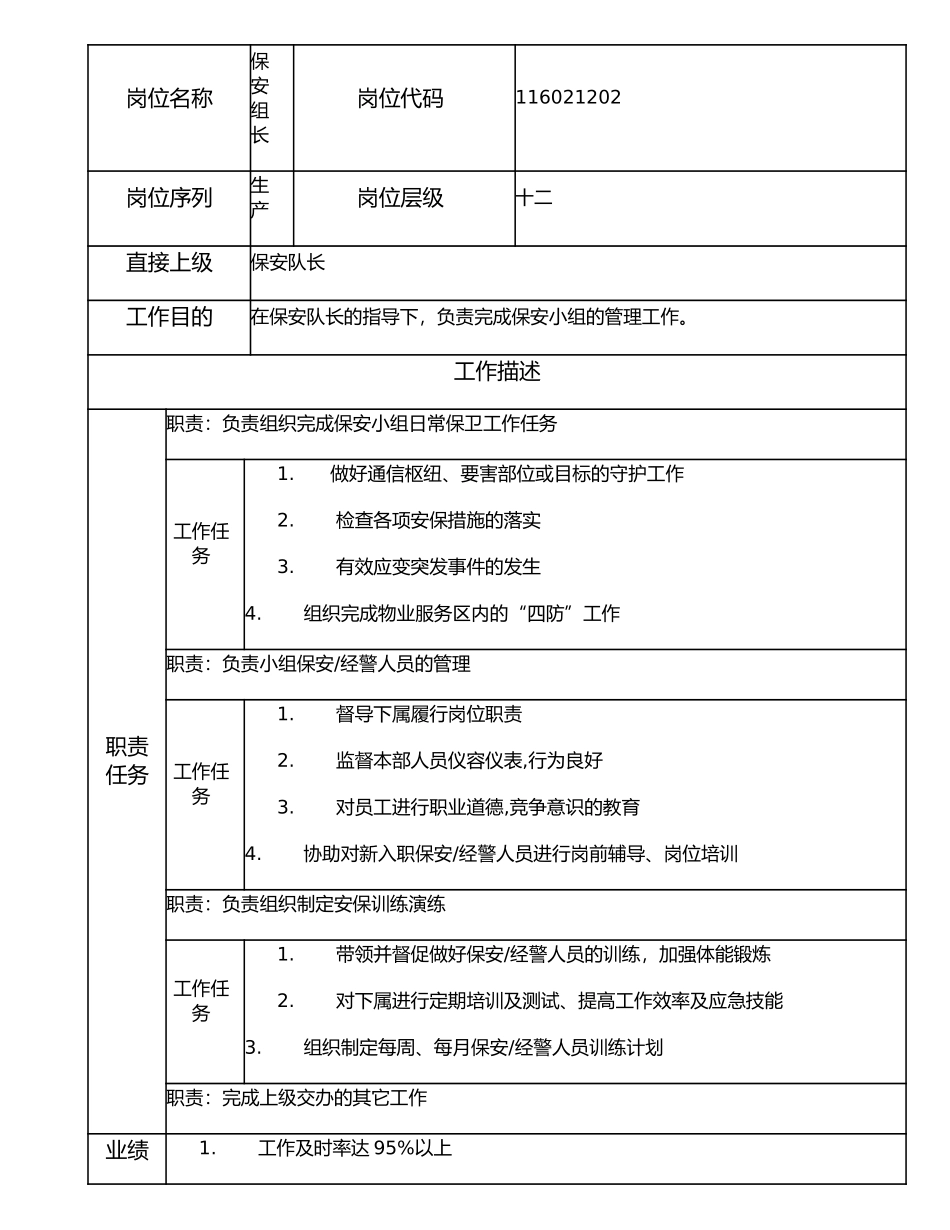 116021202 保安组长.doc_第1页