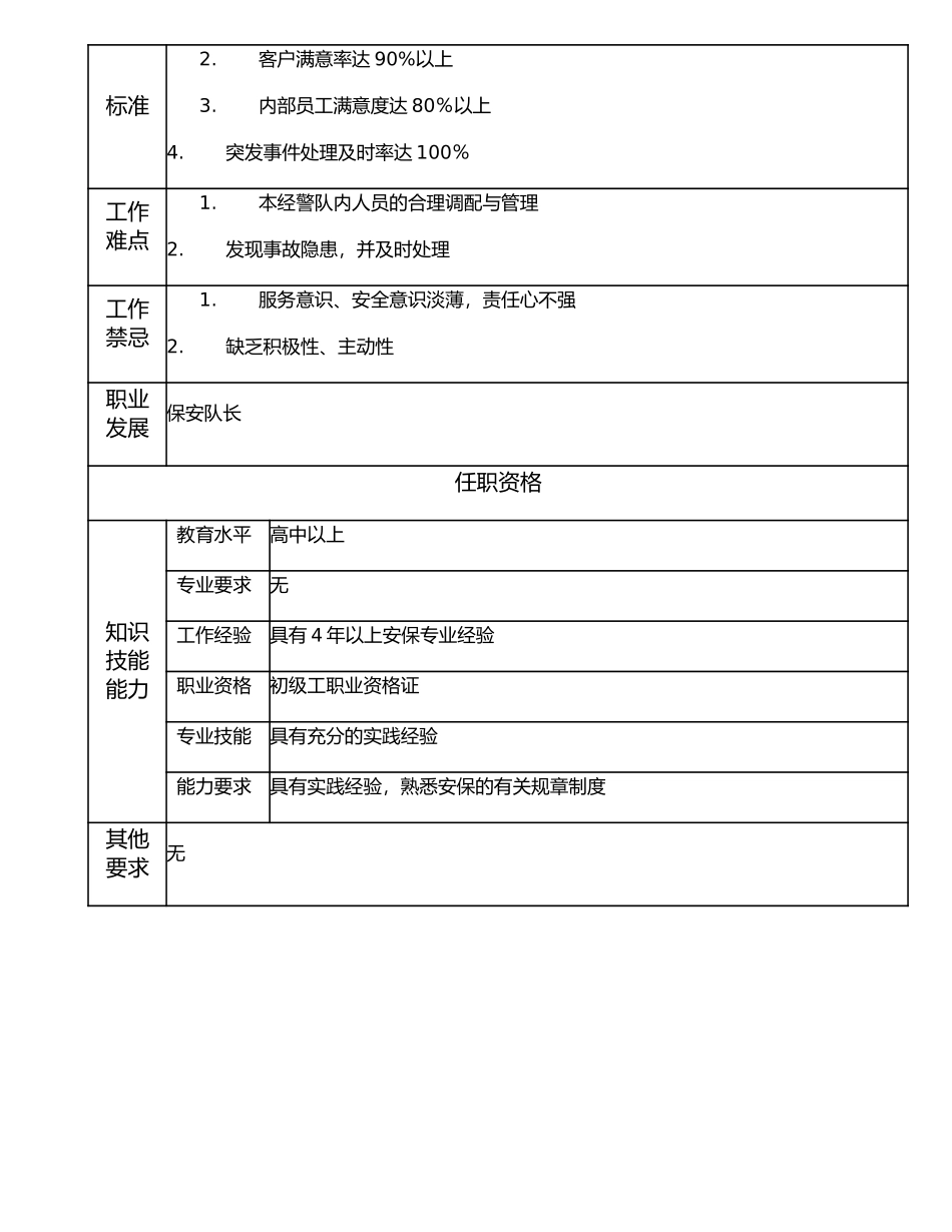 116021202 保安组长.doc_第2页