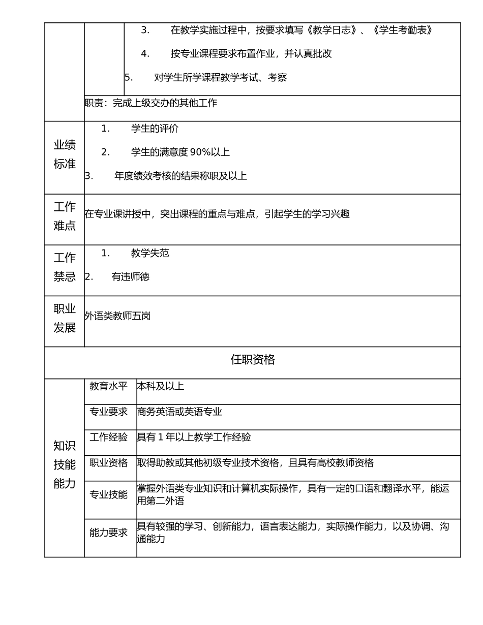 116011003 外语类教师六岗.doc_第2页