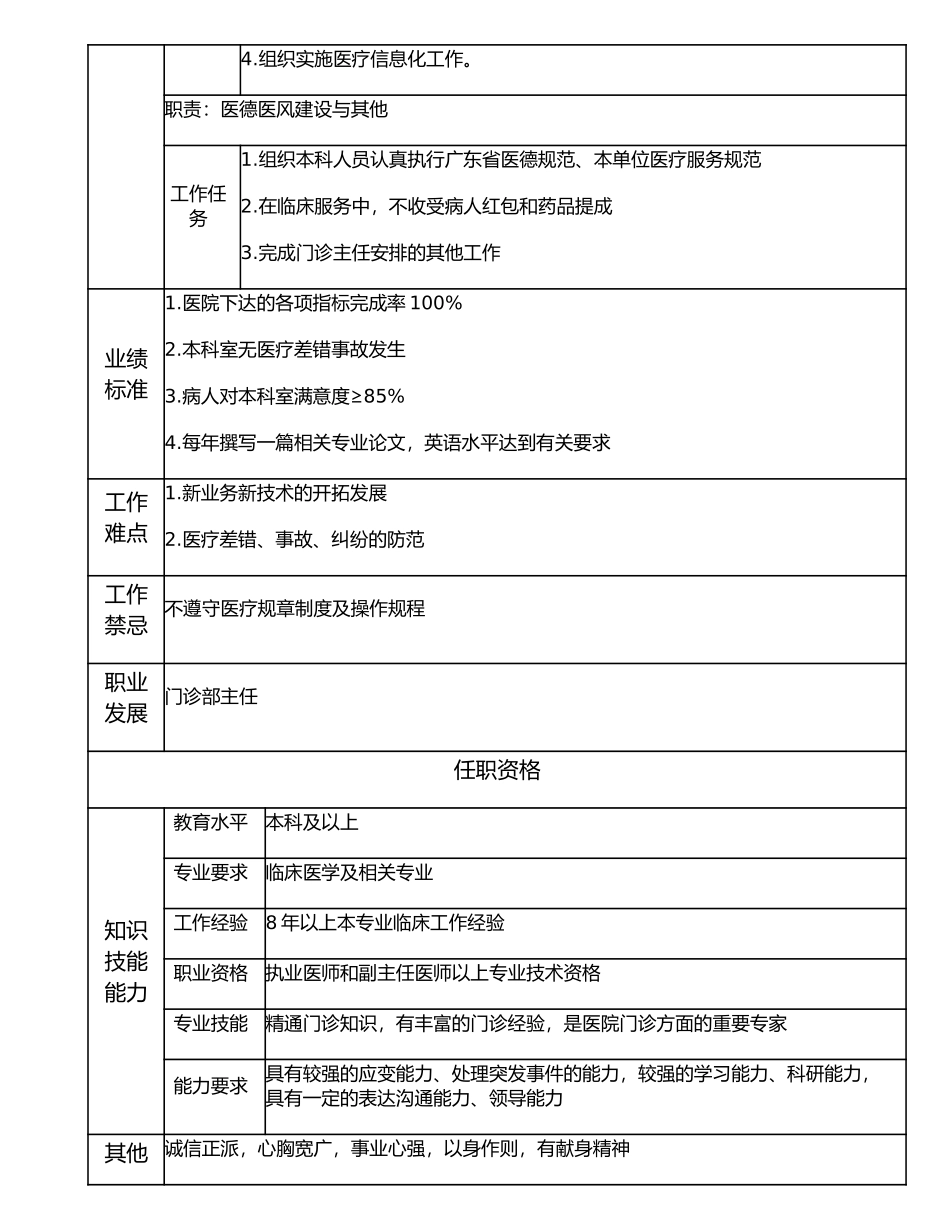 117000637 侨景门诊副主任.doc_第2页