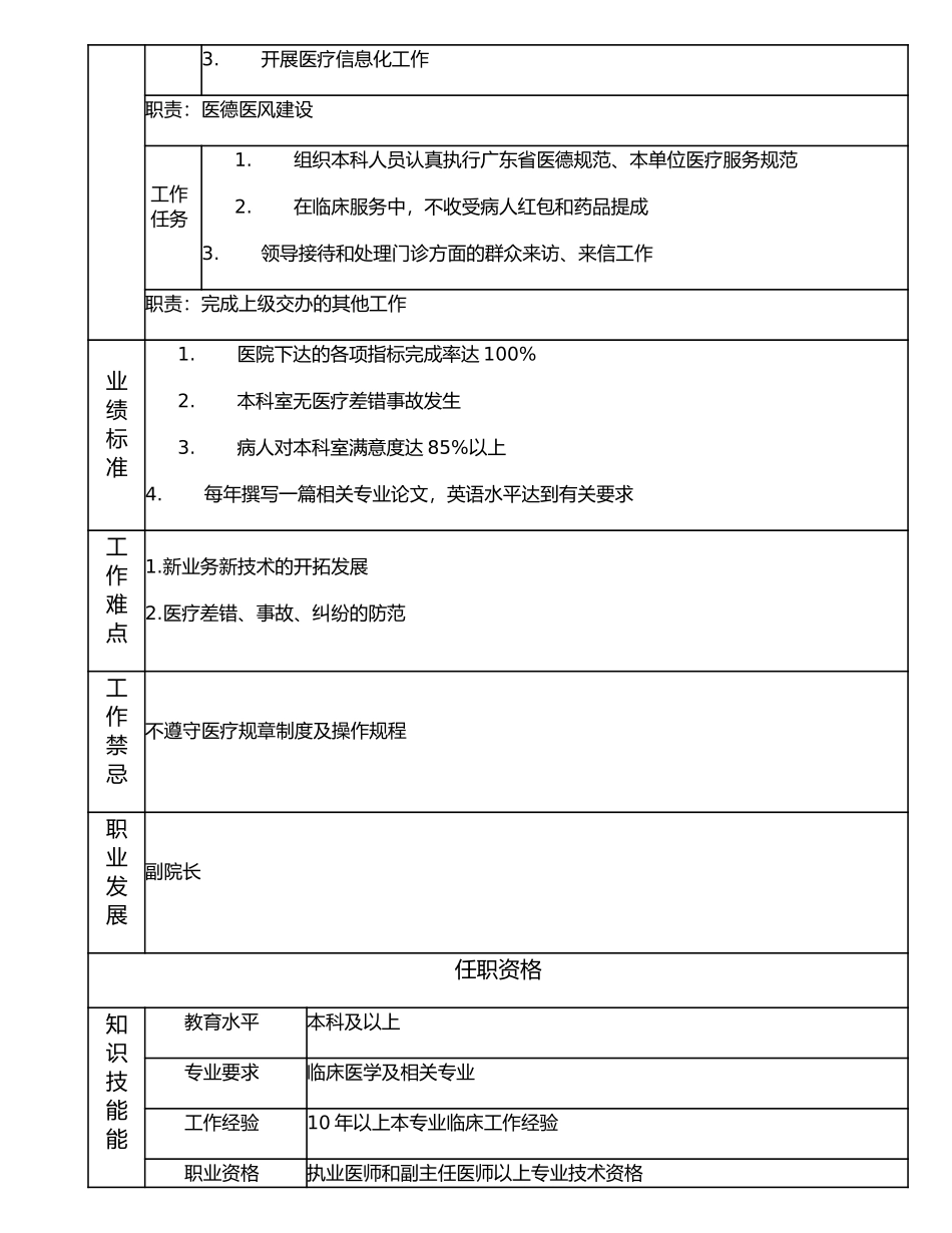 117000537 孖鱼岗门诊主任.doc_第2页