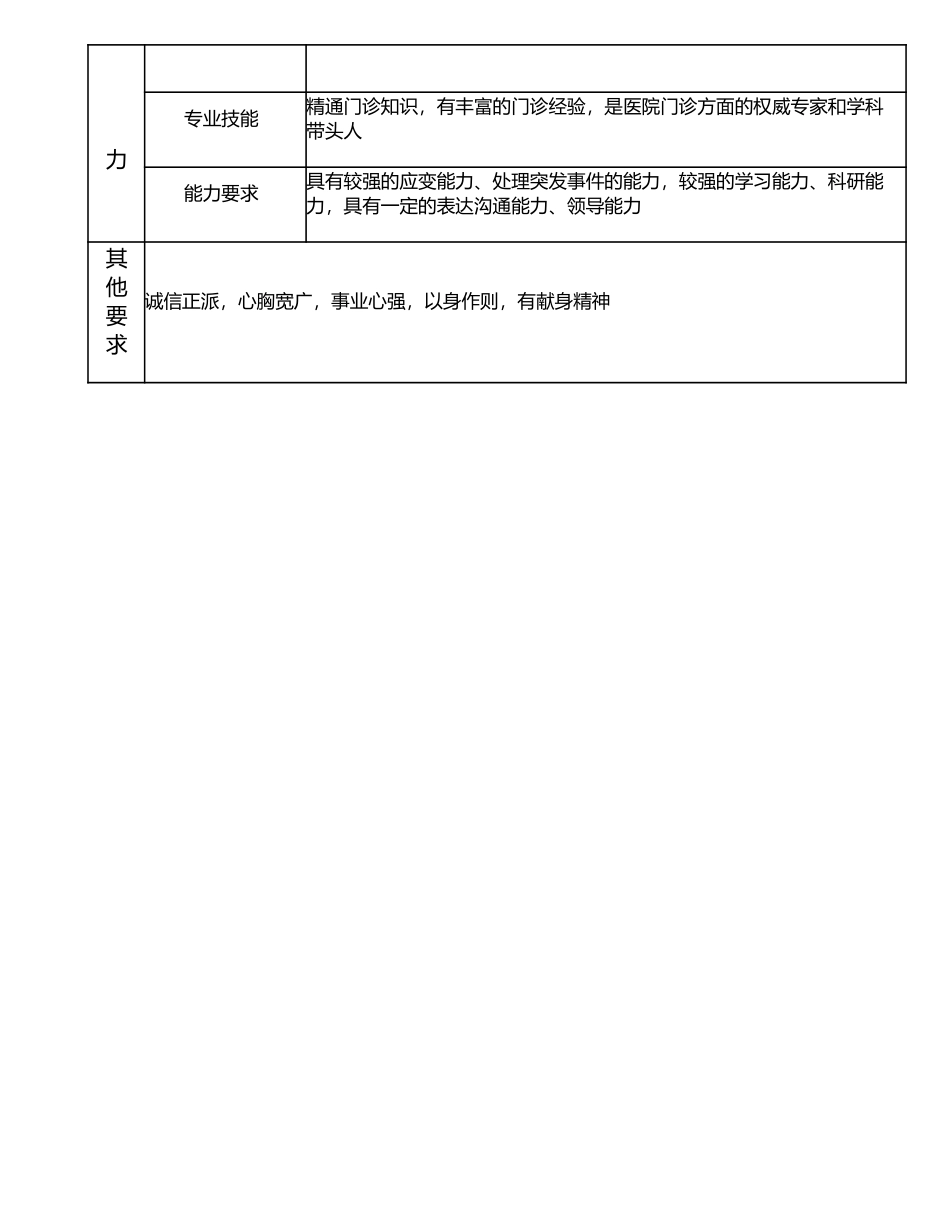 117000537 孖鱼岗门诊主任.doc_第3页