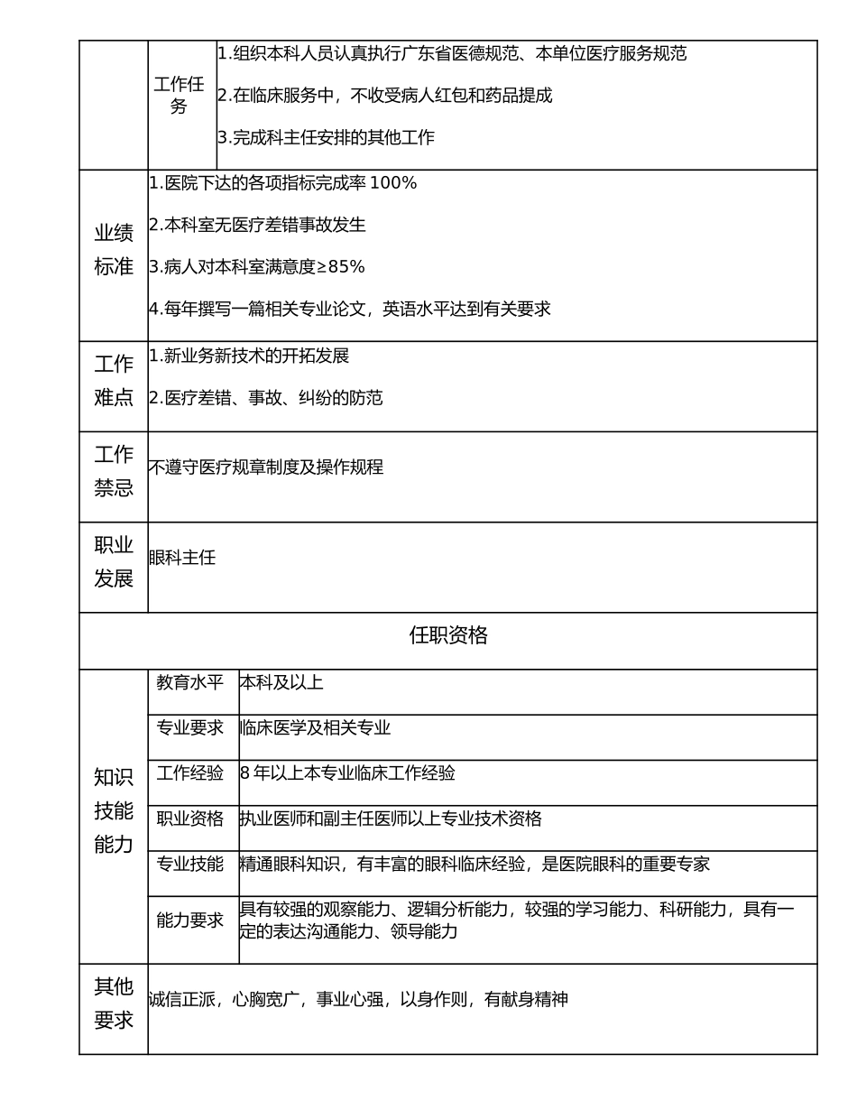 117000625 眼科副主任.doc_第2页