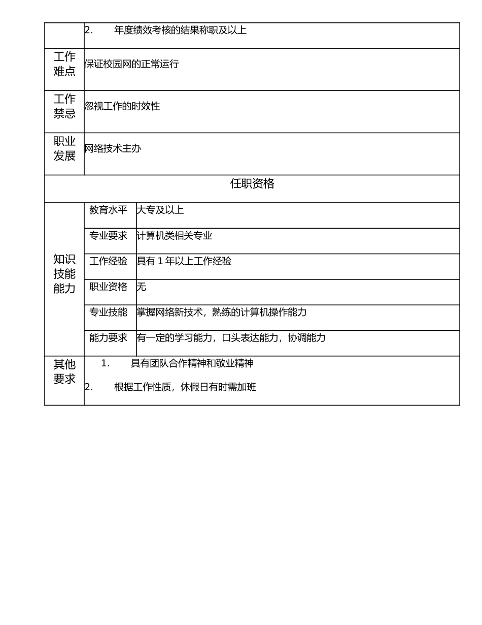 116011101 网络技术员.doc_第2页