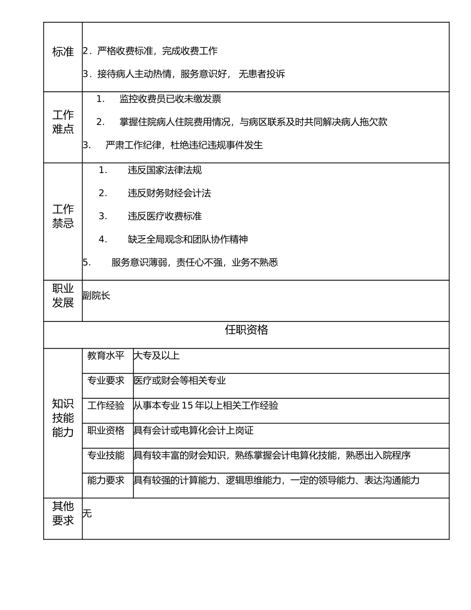 117000540 出入院管理部主任.doc_第2页