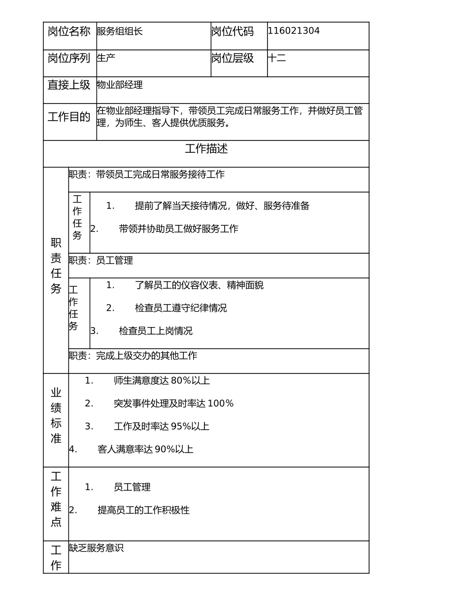 116021304 服务组组长.doc_第1页