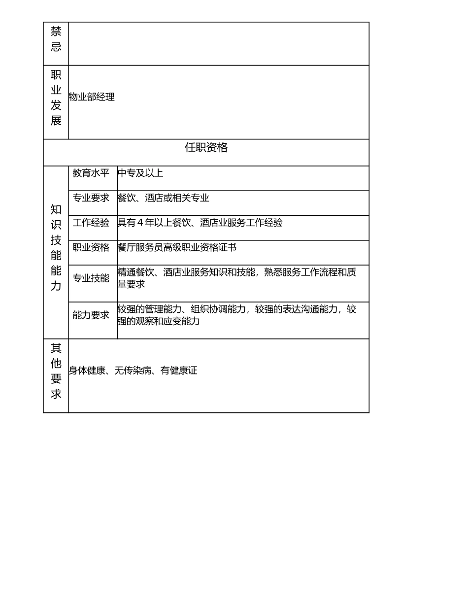 116021304 服务组组长.doc_第2页