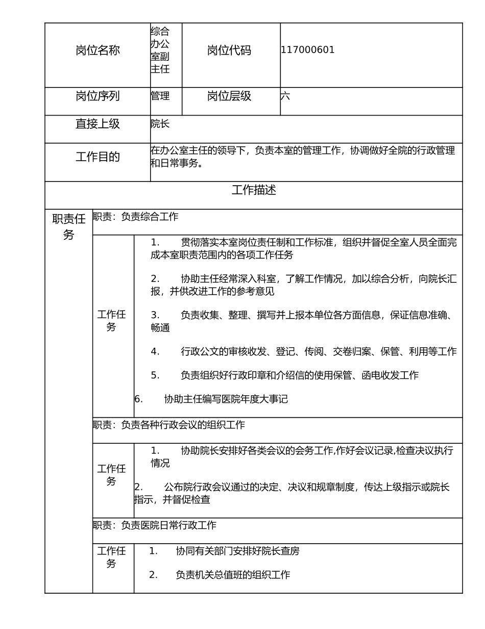 117000601 综合办公室副主任.doc_第1页