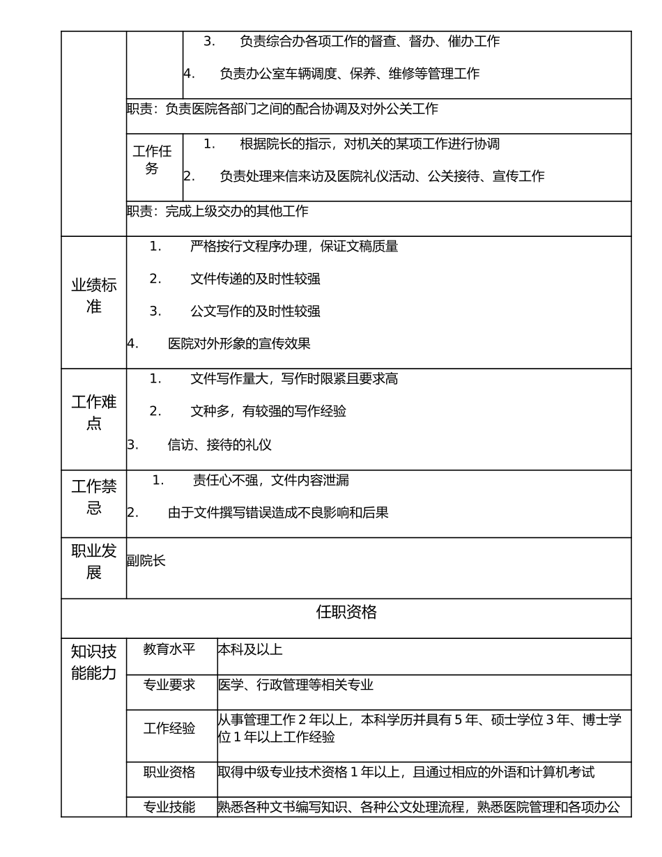 117000601 综合办公室副主任.doc_第2页