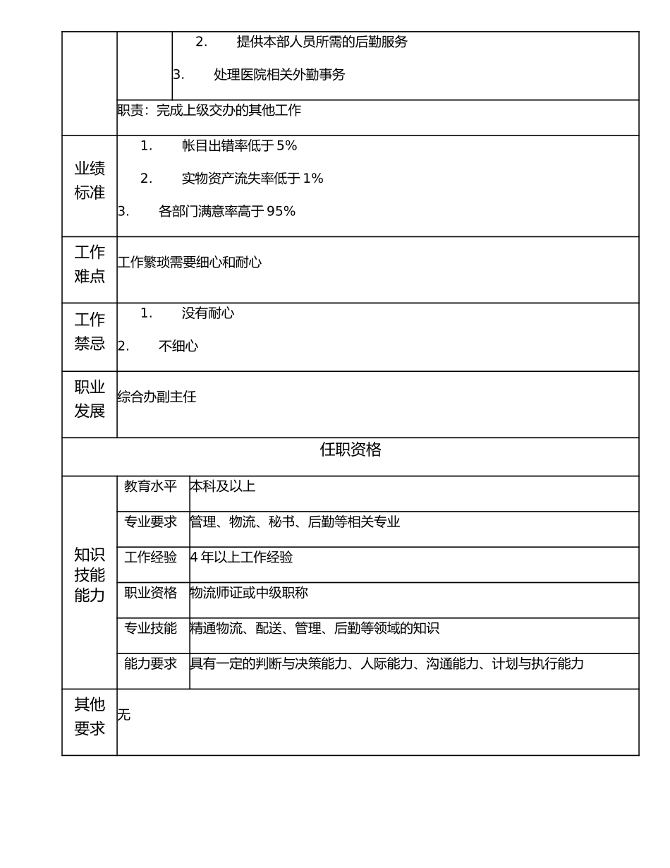 117000707 综合后勤服务高级主管.doc_第2页