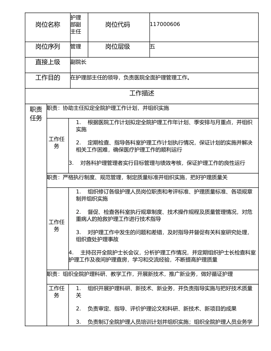 117000606 护理部副主任.doc_第1页