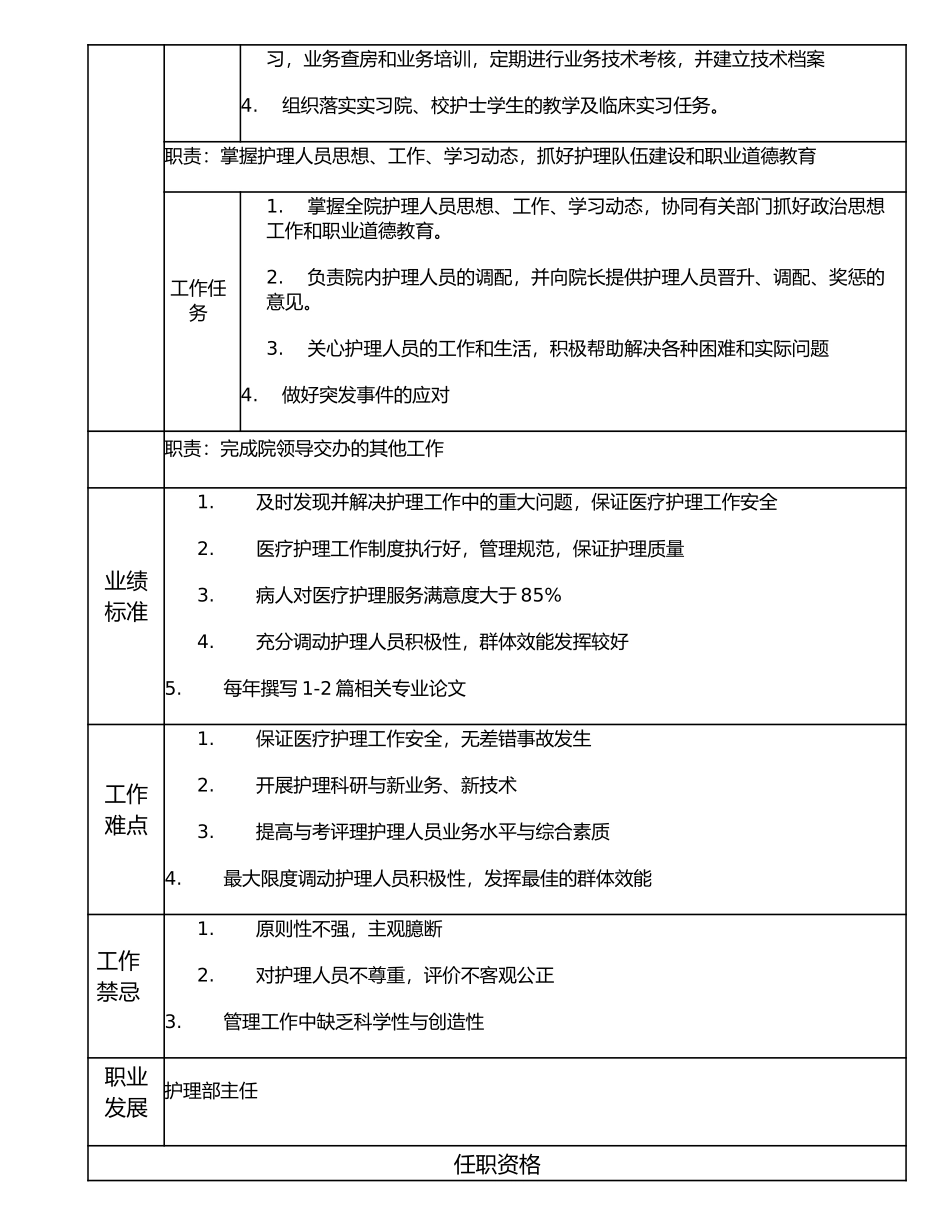 117000606 护理部副主任.doc_第2页