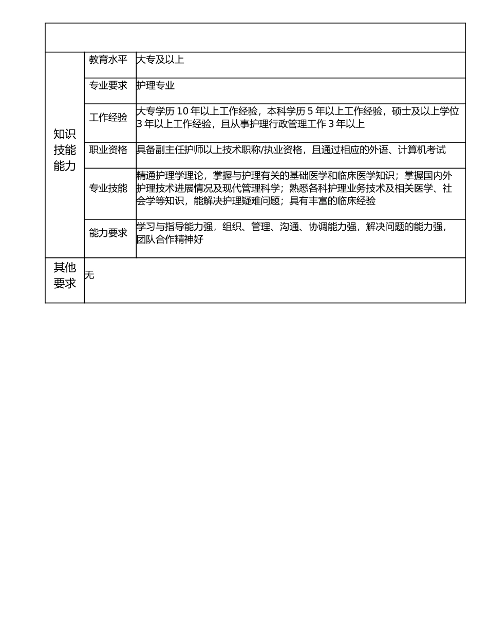 117000606 护理部副主任.doc_第3页
