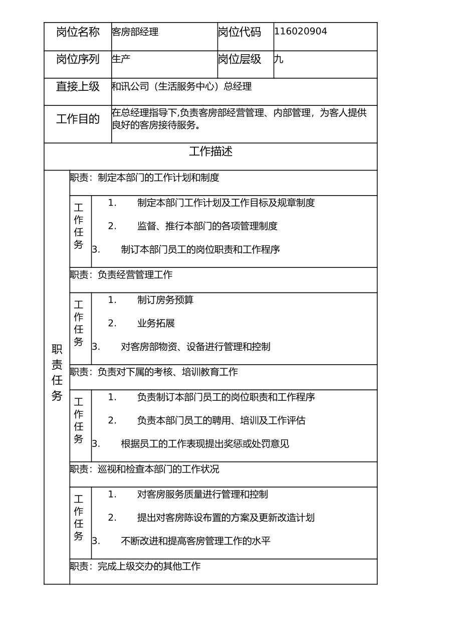 116020904 客房部经理.doc_第1页