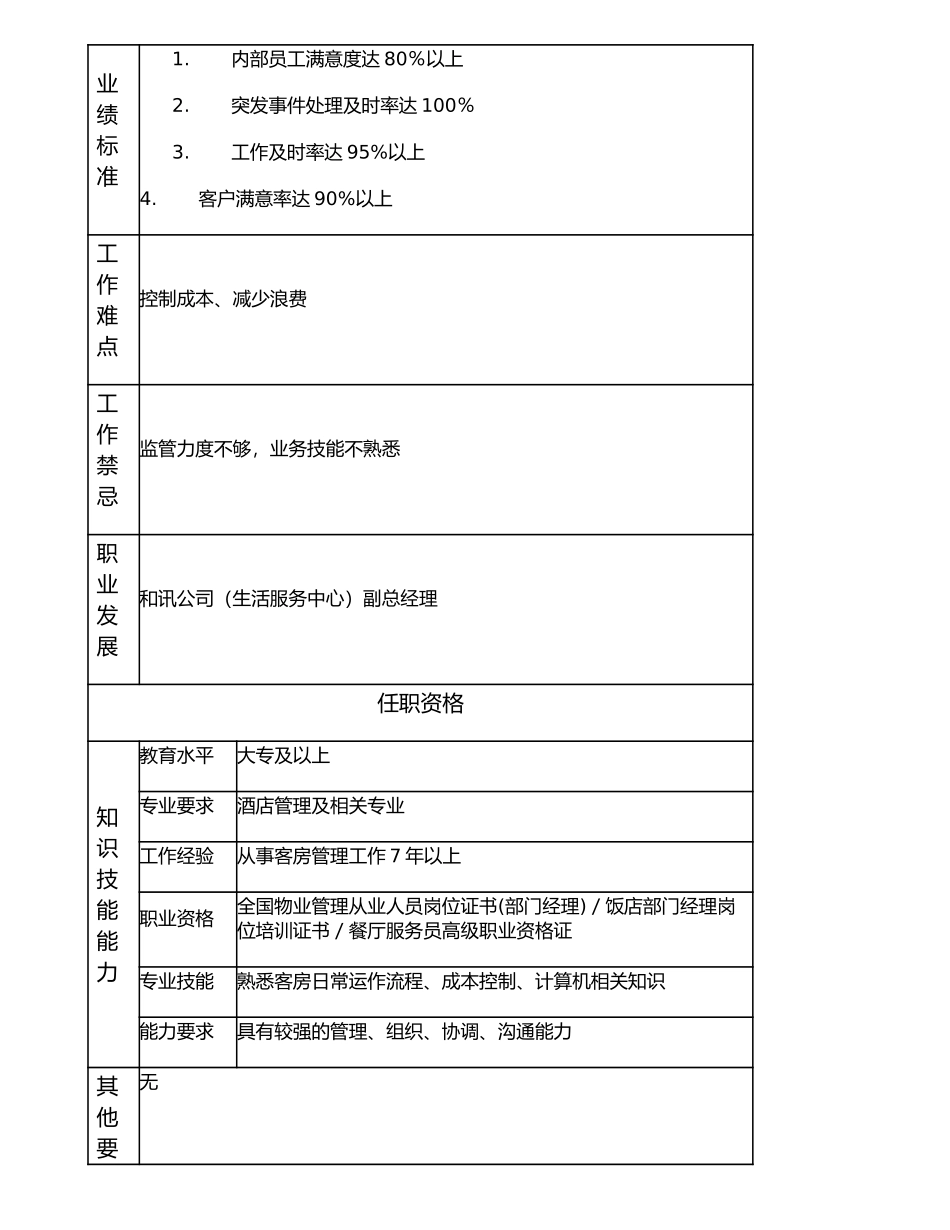 116020904 客房部经理.doc_第2页