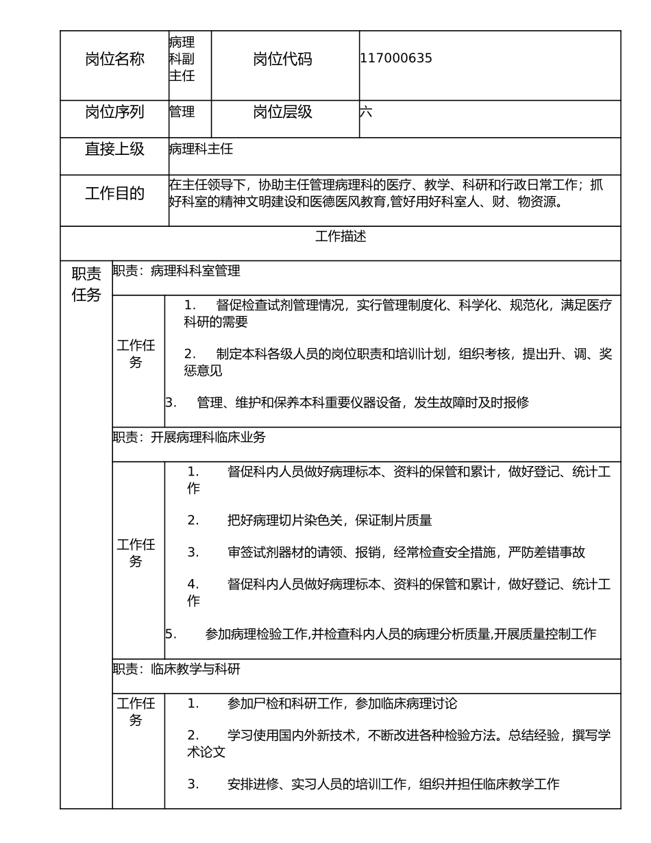 117000635 病理科副主任.doc_第1页