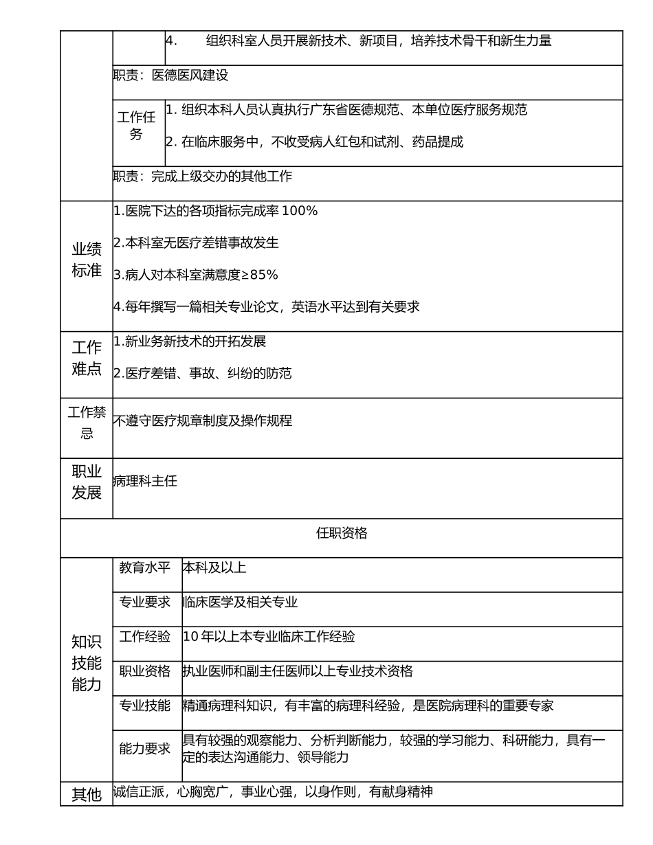 117000635 病理科副主任.doc_第2页