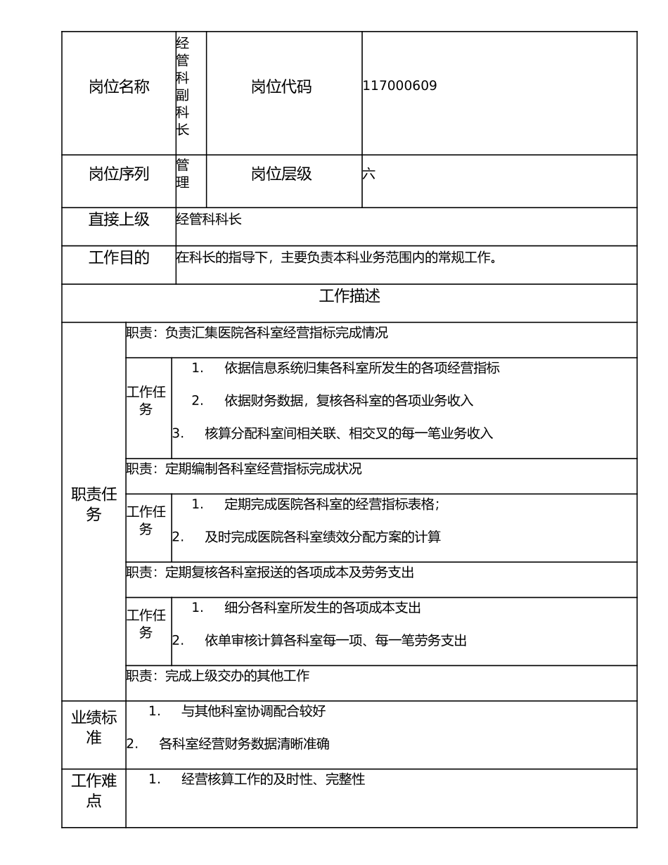 117000609 经管科副科长.doc_第1页