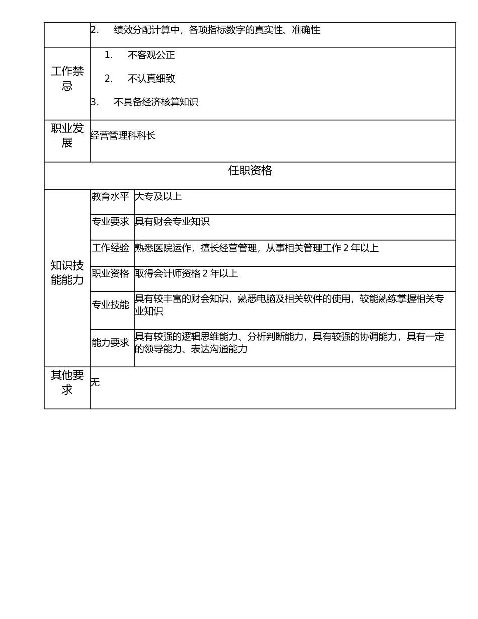 117000609 经管科副科长.doc_第2页