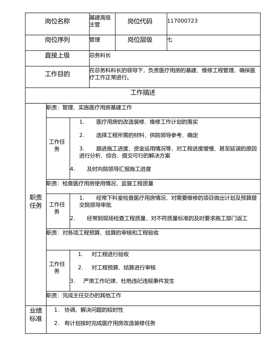 117000723 基建高级主管.doc_第1页