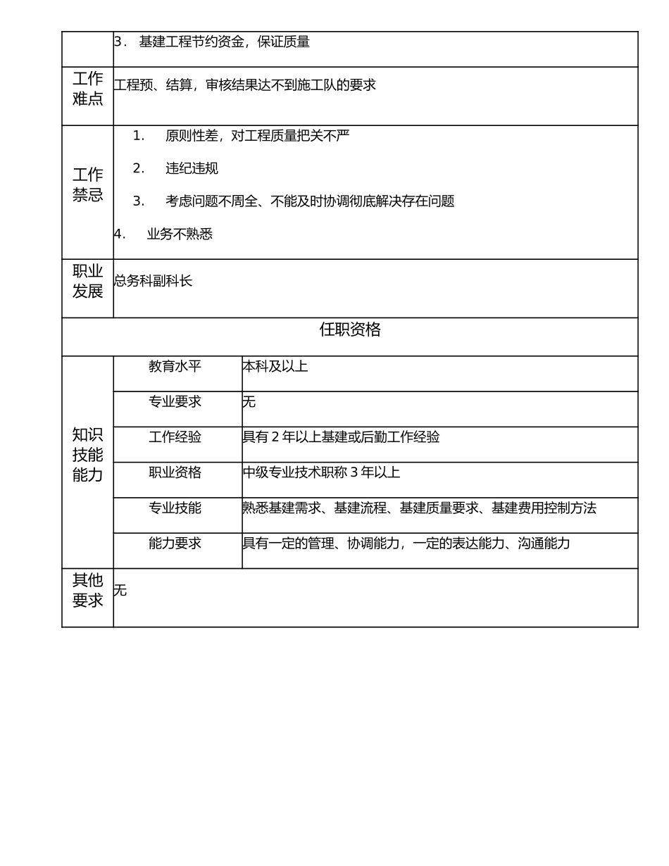 117000723 基建高级主管.doc_第2页