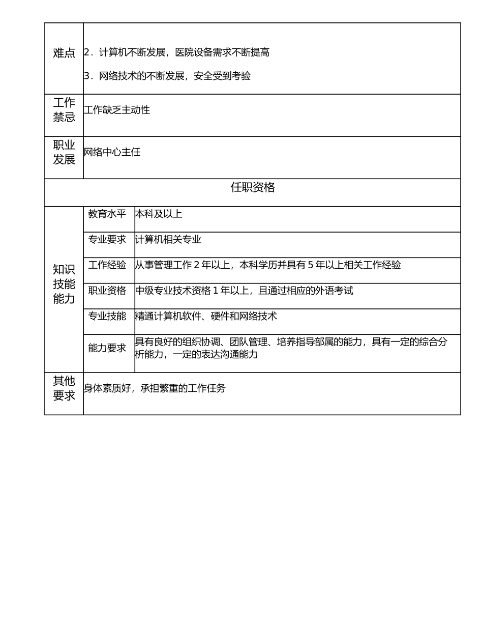 117000611 网络中心副主任.doc_第2页