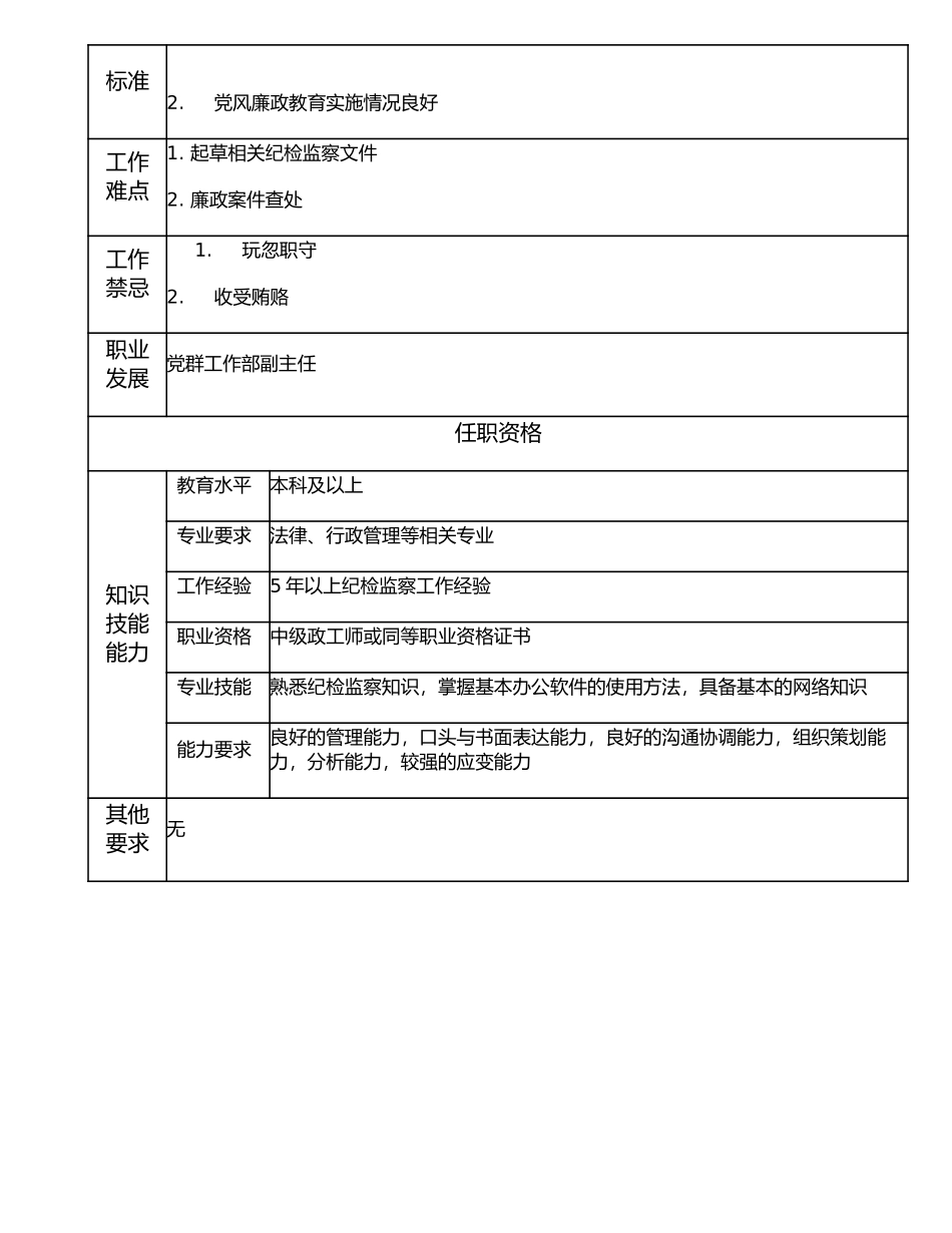 117000717 纪检监察高级主管.doc_第2页