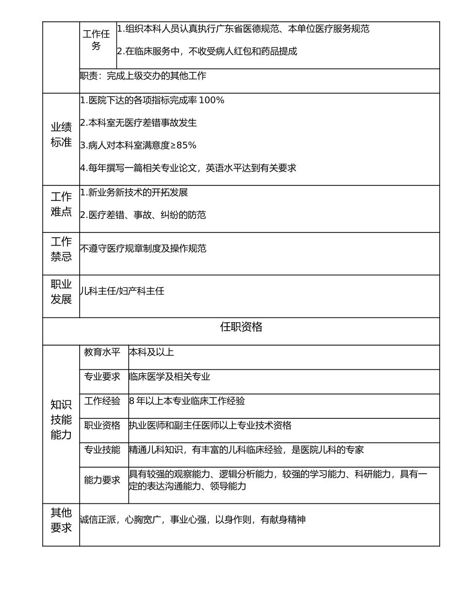 117000619 儿科副主任.doc_第2页