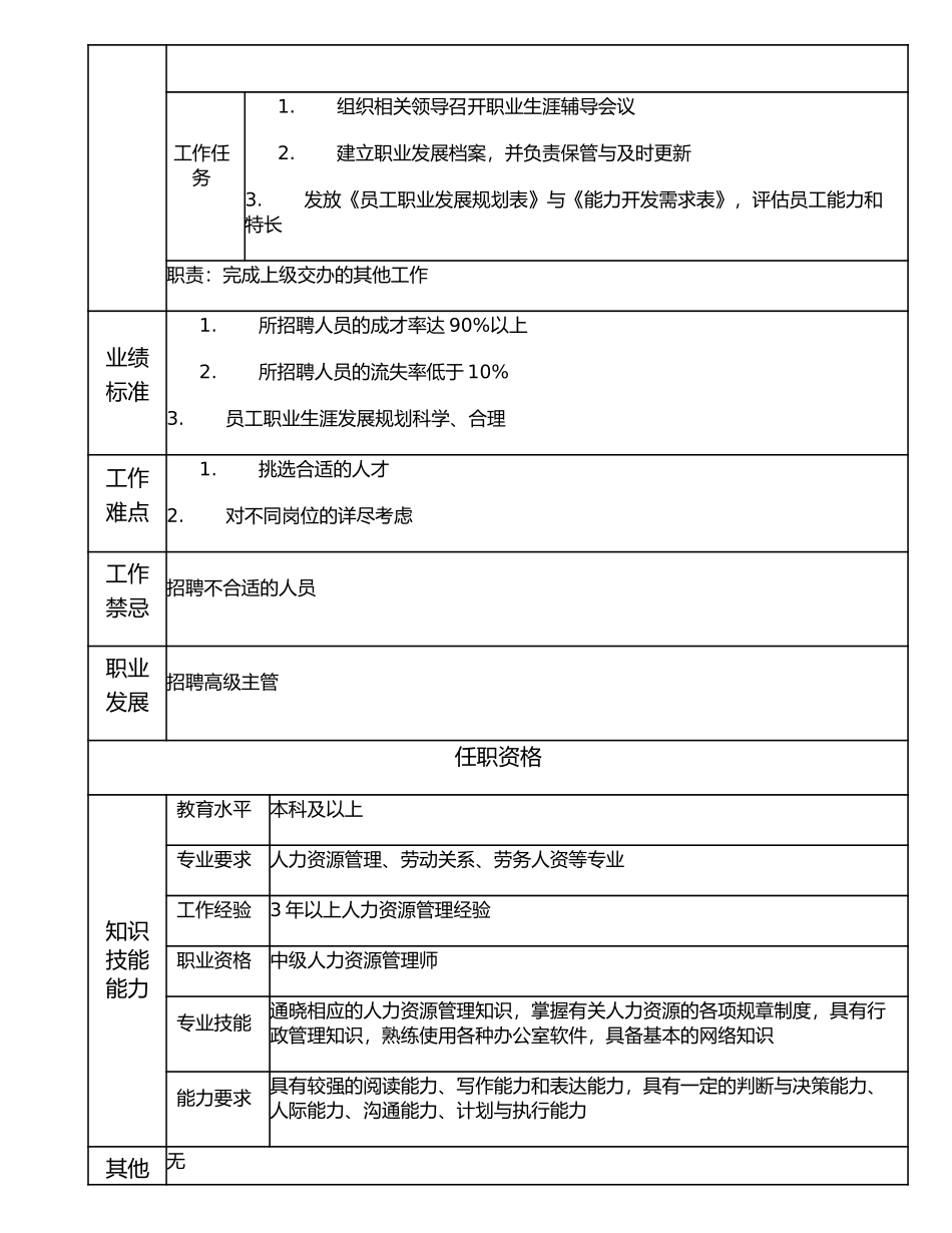 117000808 招聘主管.doc_第2页