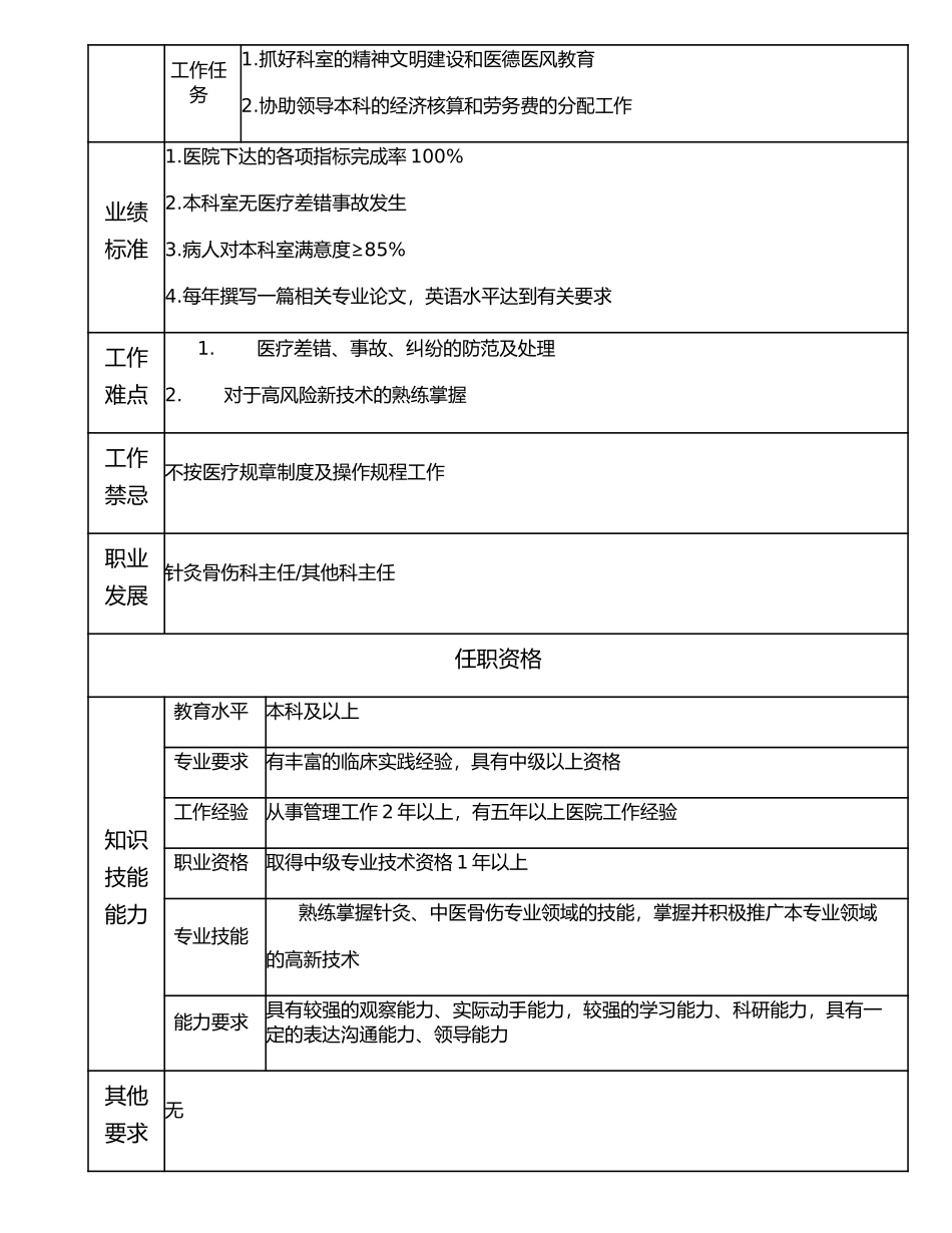 117000621 针灸骨伤科副主任.doc_第2页