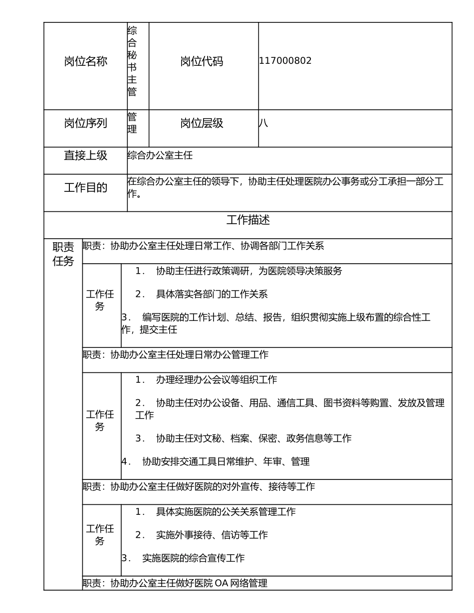 117000802 综合秘书主管.doc_第1页