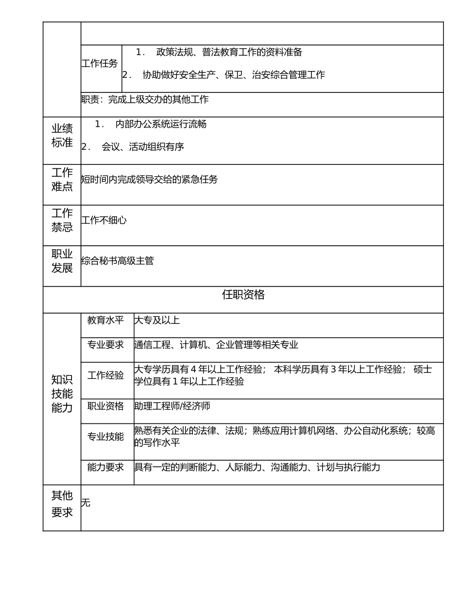 117000802 综合秘书主管.doc_第2页