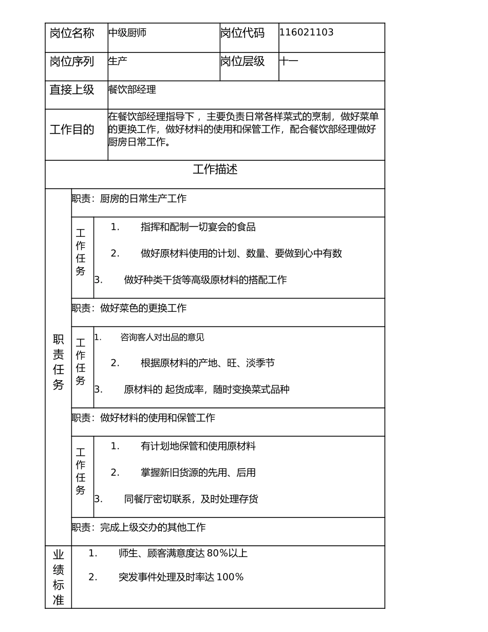 116021103 中级厨师.doc_第1页
