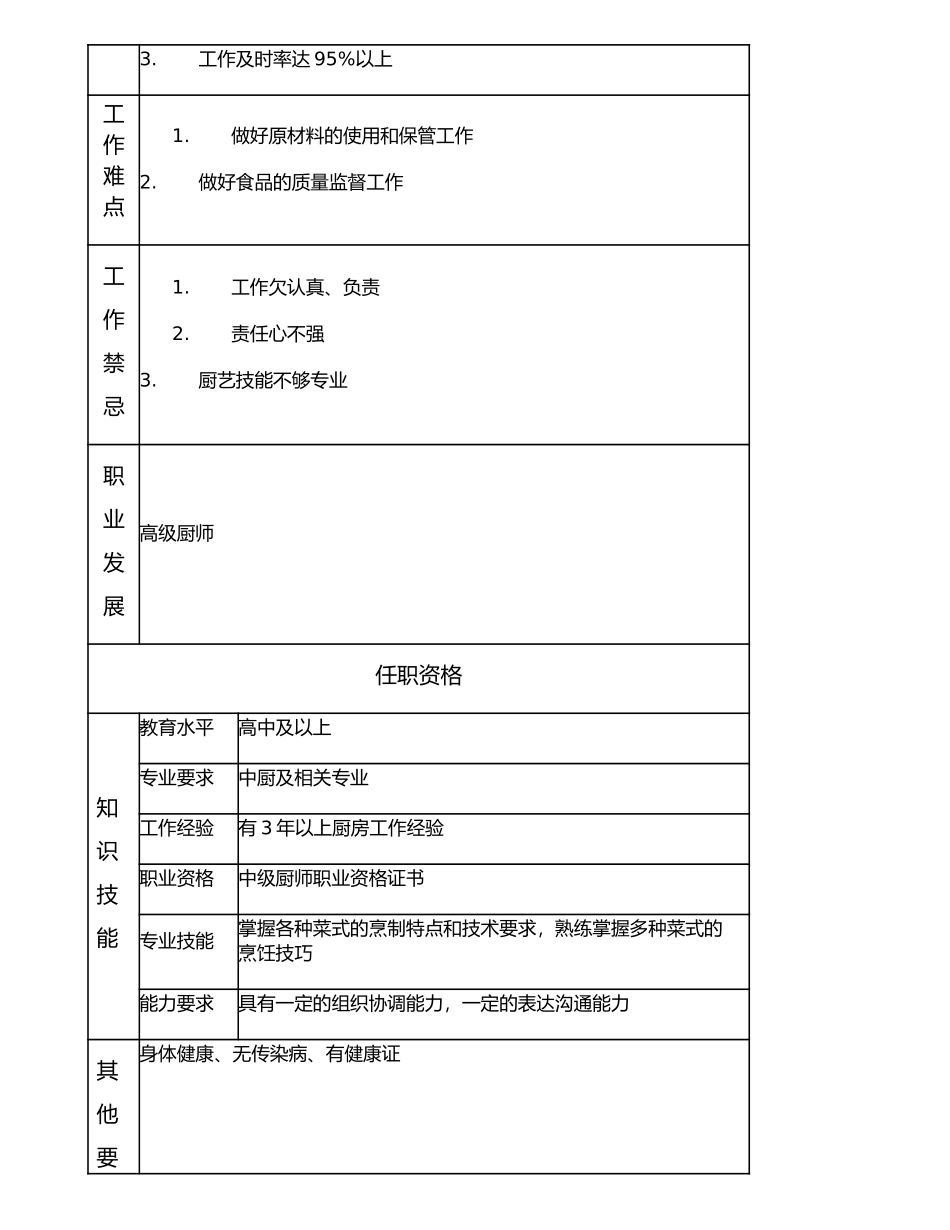 116021103 中级厨师.doc_第2页