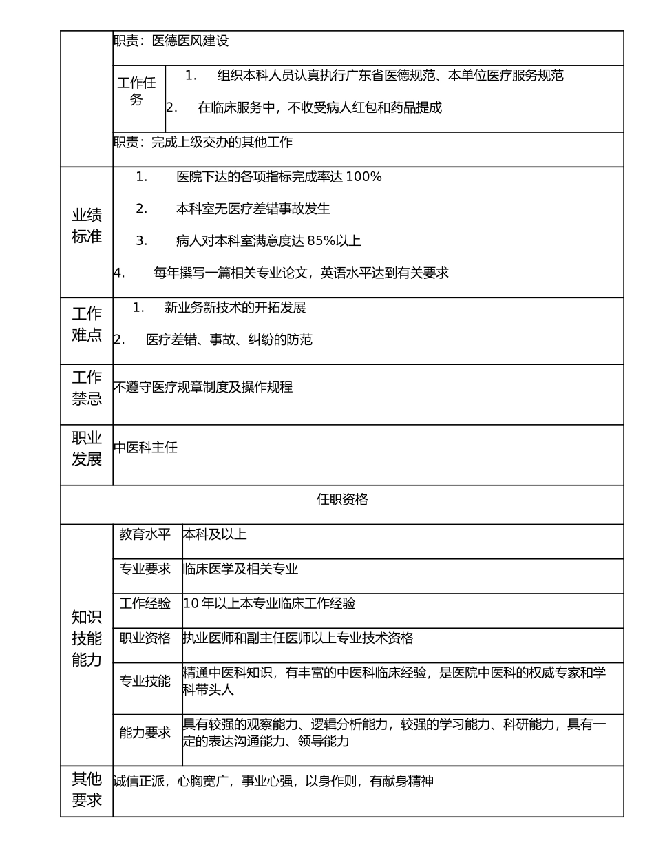 117000626 中医科副主任.doc_第2页