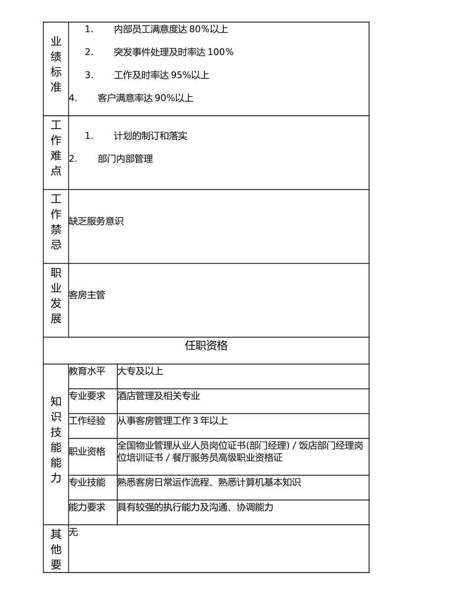 116021204 客房领班.doc_第2页