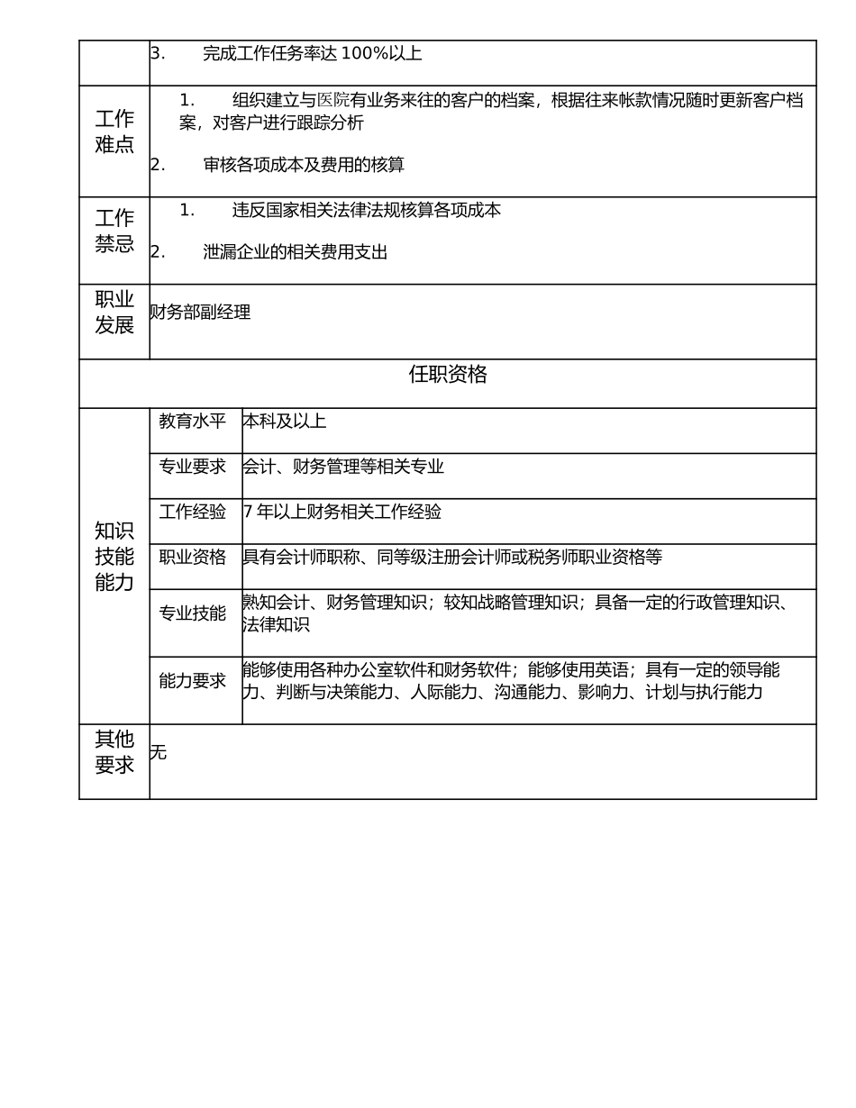 117000715 会计高级主管.doc_第2页
