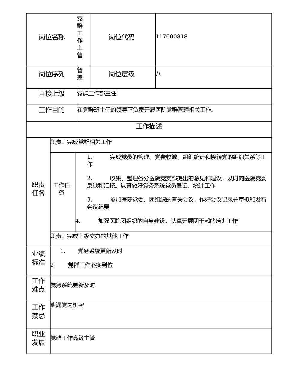 117000818 党群工作主管.doc_第1页