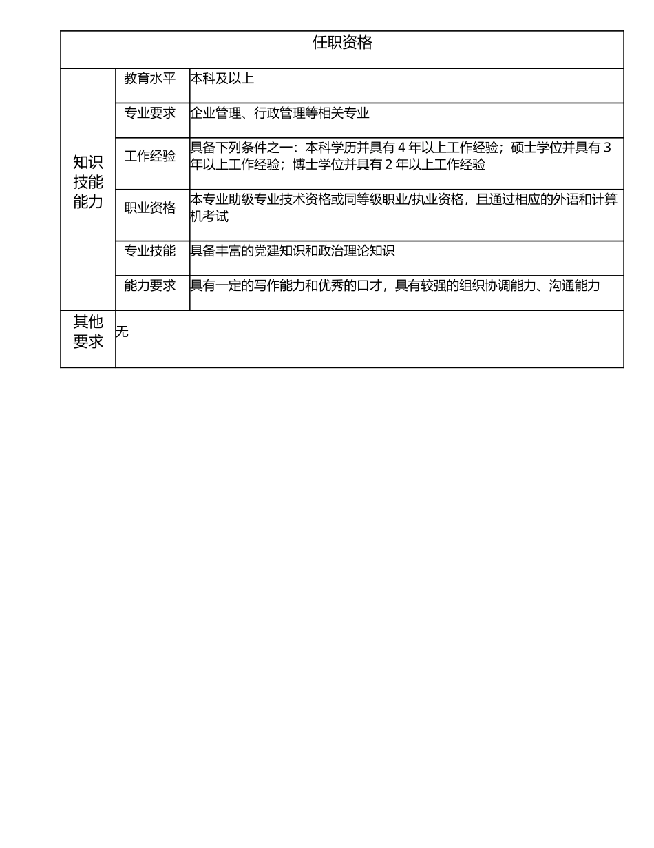 117000818 党群工作主管.doc_第2页