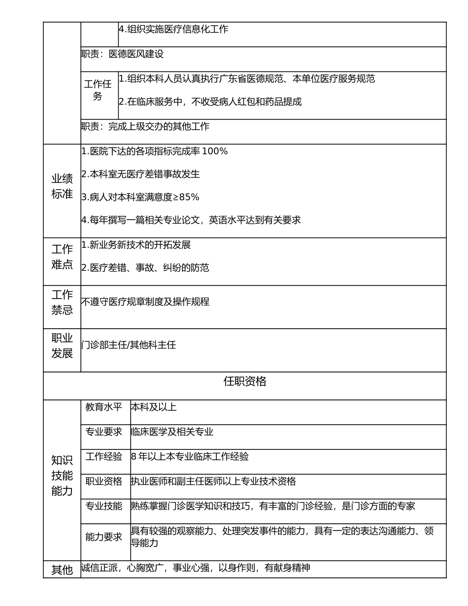 117000629 院门诊部副主任.doc_第2页