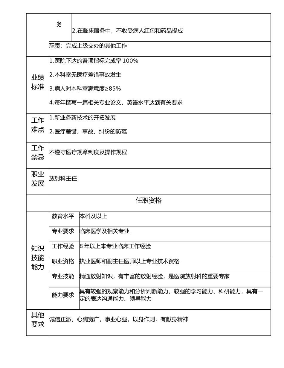 117000631 放射科副主任.doc_第2页