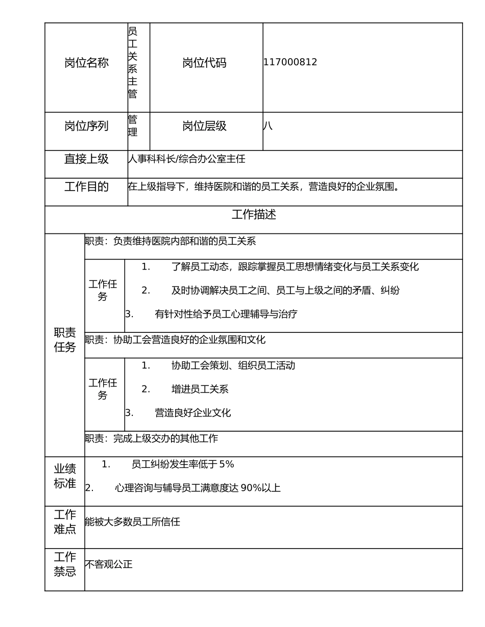117000812 员工关系主管.doc_第1页
