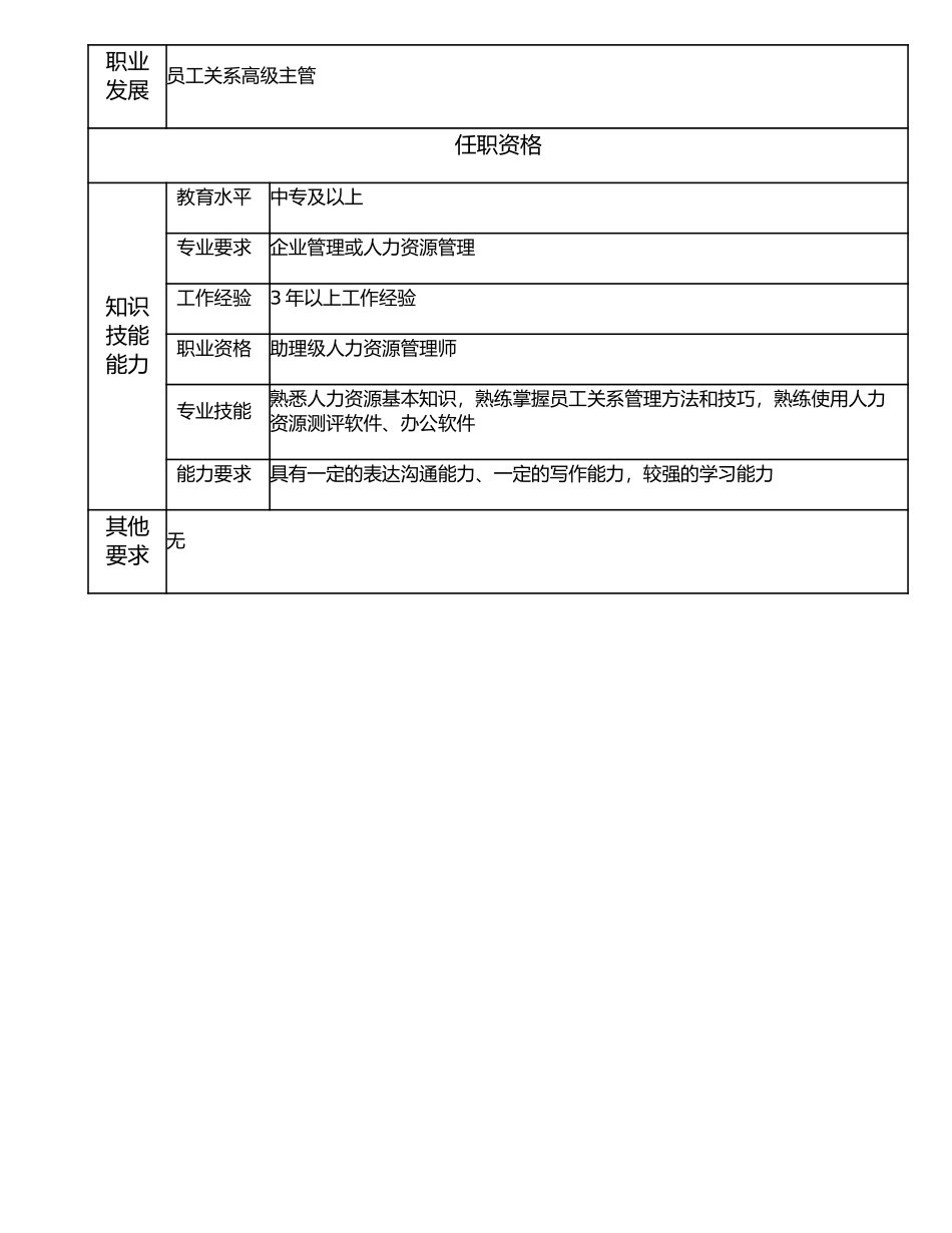 117000812 员工关系主管.doc_第2页
